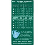 Bakers complete puppy best sale food